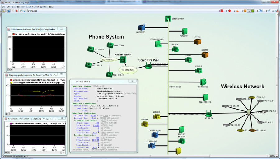 Tela e fluxo de funcionamento do programa InterMapper.