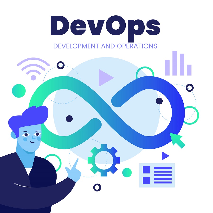 figura que representa o termo "DevOps" e seu significado