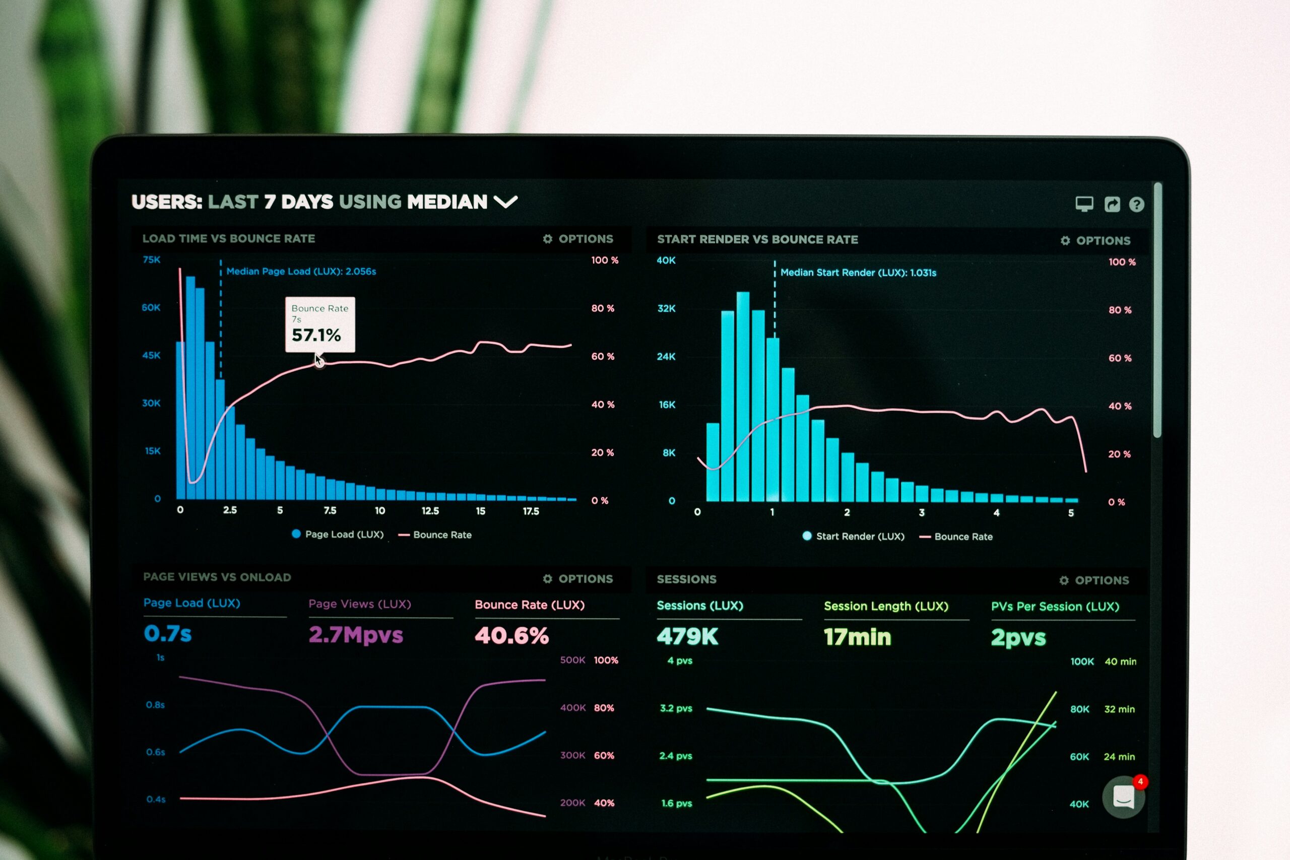 tela de computador com visualização de data wrangling