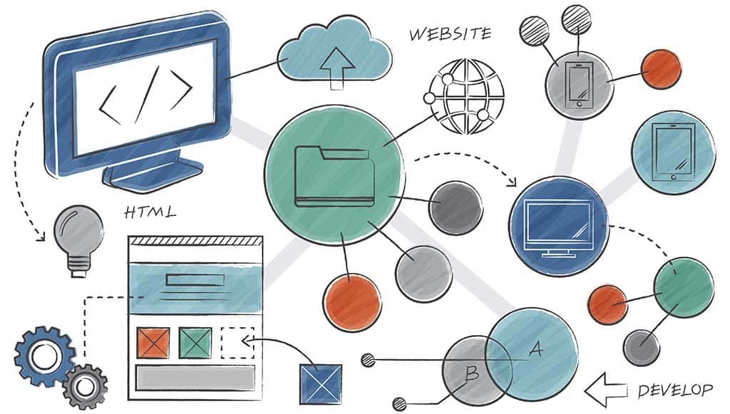 Esboço conceitual representando fluxos e conexões ao criar um novo desenho de arquitetura de software, com ícones de nuvem, dispositivos e desenvolvimento web.